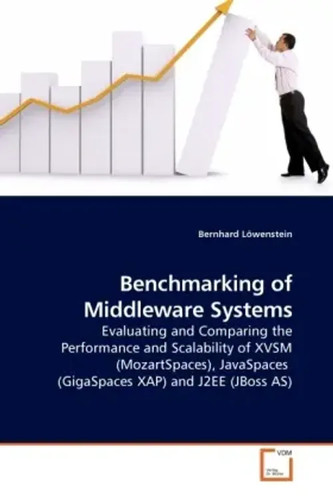Benchmarking middleware - of,